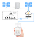 Bluetooth Scent Marketing Machine for Medium Area